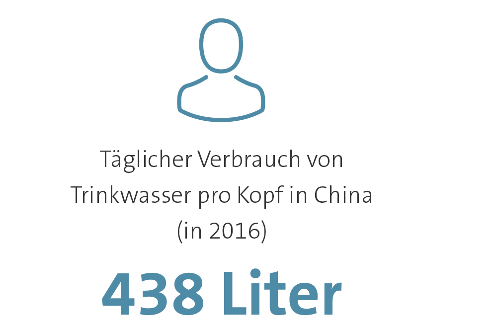 Täglicher Verbrauch von Trinkwasser pro Kopf in Chin (in 2016): 438 Liter