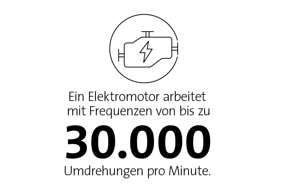 Ein Elektromotor arbeitet mit Frequenzen von bis zu 30.000 Umdrehungen pro Minute.