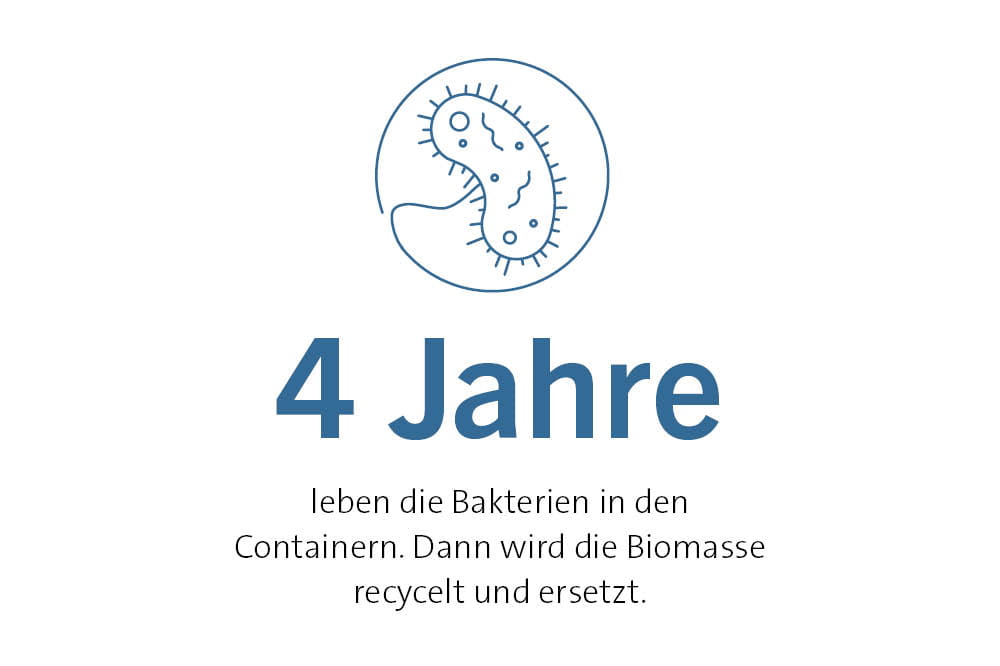 4 Jahre leben die Bakterien in den Containern. Dann wird die Biomasse recycelt und ersetzt.