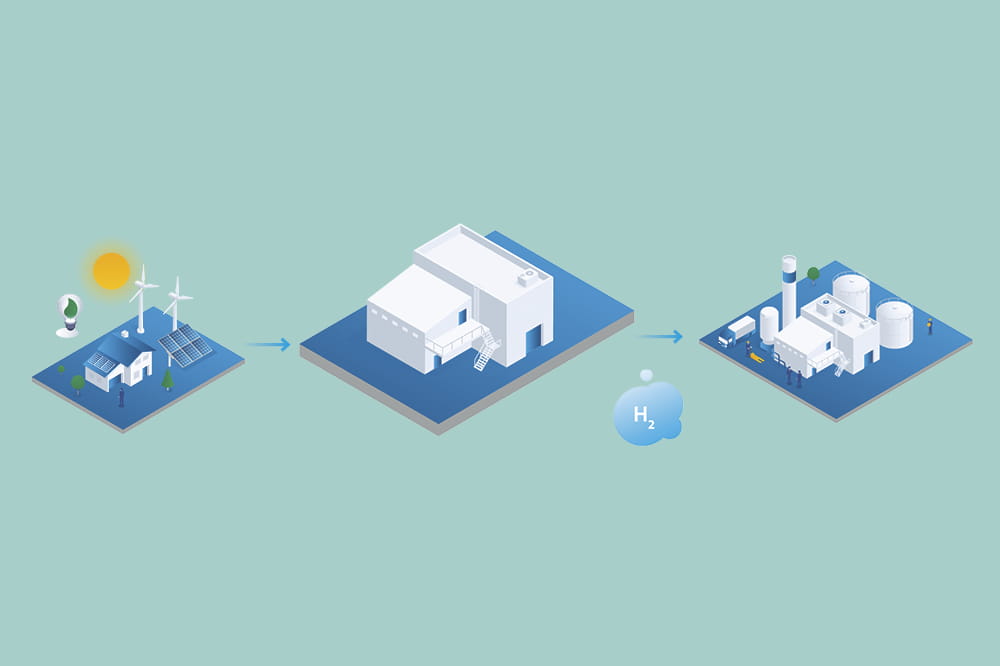 Illustration von links einer Windkraftanlage, in der Mitte einem Elektrolyseurzentrum und rechts einer Fabrik.