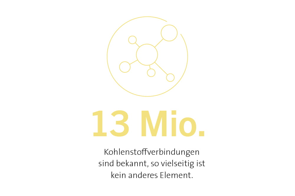 13 Mio. Kohlenstoffverbindungen sind bekannt, so vielseitig ist kein anderes Element.