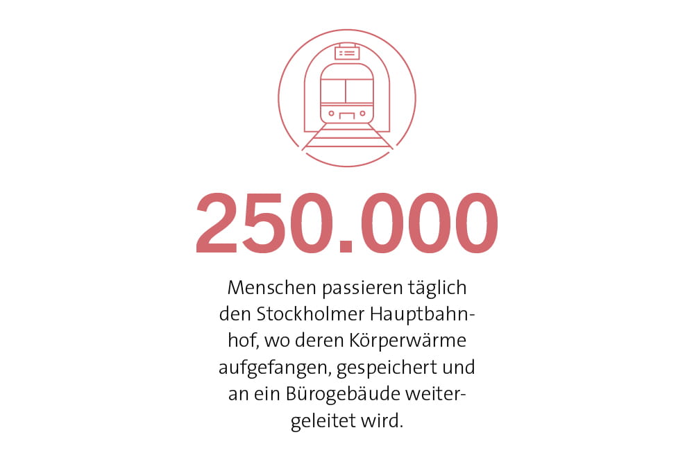 250.000 Menschen passieren täglich den Stockholmer Hauptbahnhof, wo deren Körperwärme aufgefangen, gespeichert und an ein Bürogebäude weitergeleitet wird. 