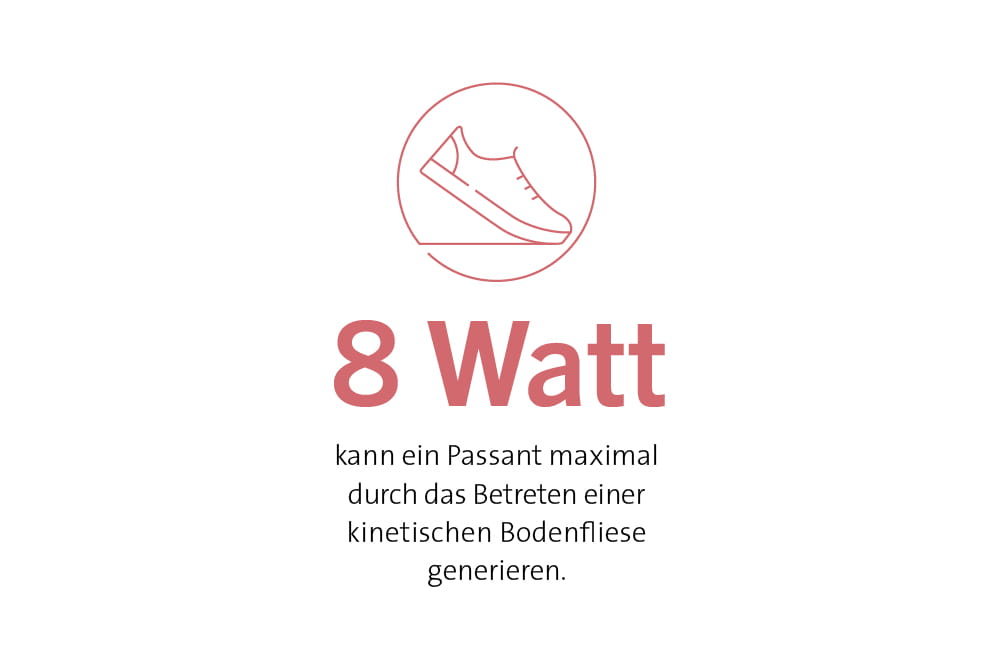 8 Watt kann ein Passant maximal durch das Betreten einer kinetischen Bodenfliese generieren. 