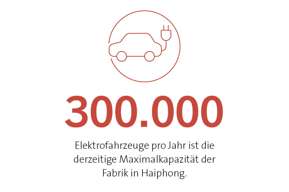 300.000 Elektrofahrzeuge pro Jahr ist die derzeitige Maximalkapazität der Fabrik in Haiphong. Copyright: VinFast.
