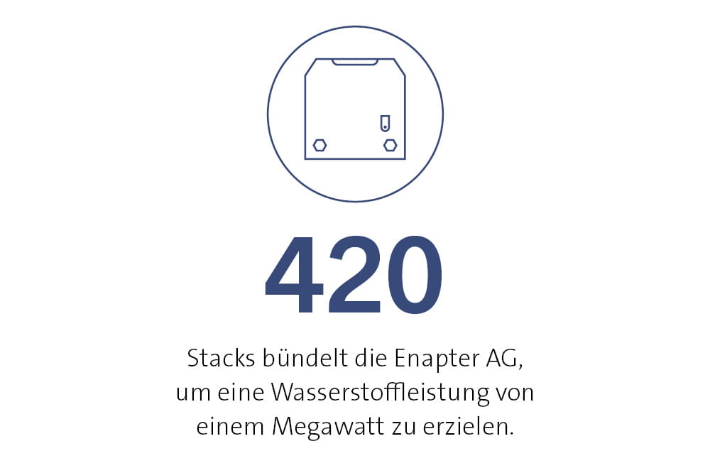 420 Stacks bündelt die Enapter AG, um eine Wasserstoffleistung von einem Megawatt zu erzielen.