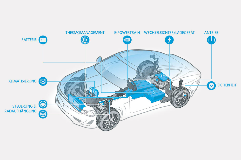 e-mobility
