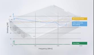 FST Schutzschild für das Elektroauto