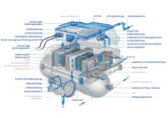 FST Freudenberg FlixBus Fuel Cell System Illustration