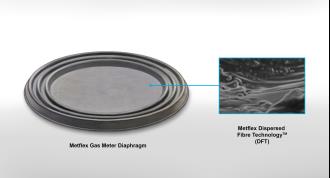 Freudenberg Metflex Dispersed Fibre Technology