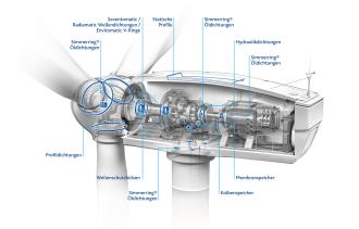 Windturbine mit Beschriftung