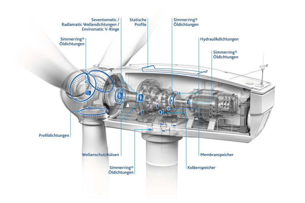 https://www.fst.com/de/-/media/images/pr/2020/2020-10/windturbinedescription_de_1000x666.jpg