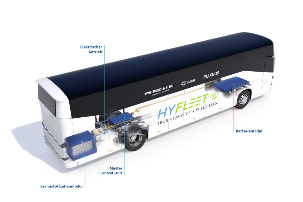 Illustration des Freudenberg-Bus-Brennstoffzellenmoduls mit deutschsprachiger Beschriftung