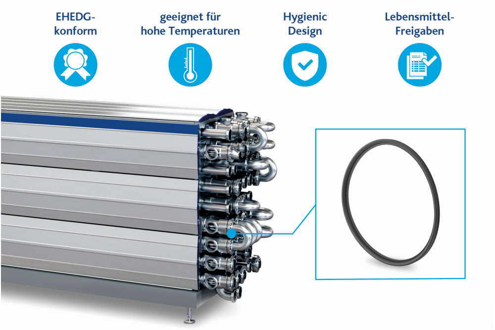 Illustration eines Röhrenwärmetauscher und den Merkmalen der dazugehörigen Freudenberg-Dichtung