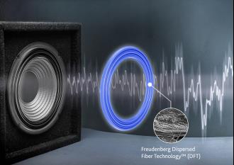 Um für überragende Leistungsfähigkeit und Haltbarkeit zu sorgen, setzen die Lautsprechersicken von Freudenberg Sealing Technologies Dispersed Fiber Technology™ ein. 