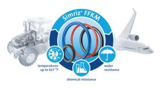 Simriz® FFKM von Freudenberg  Sealing Technologies