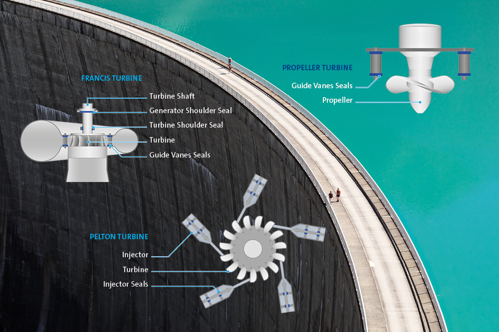 Infografik Wasserkraft Turbinen