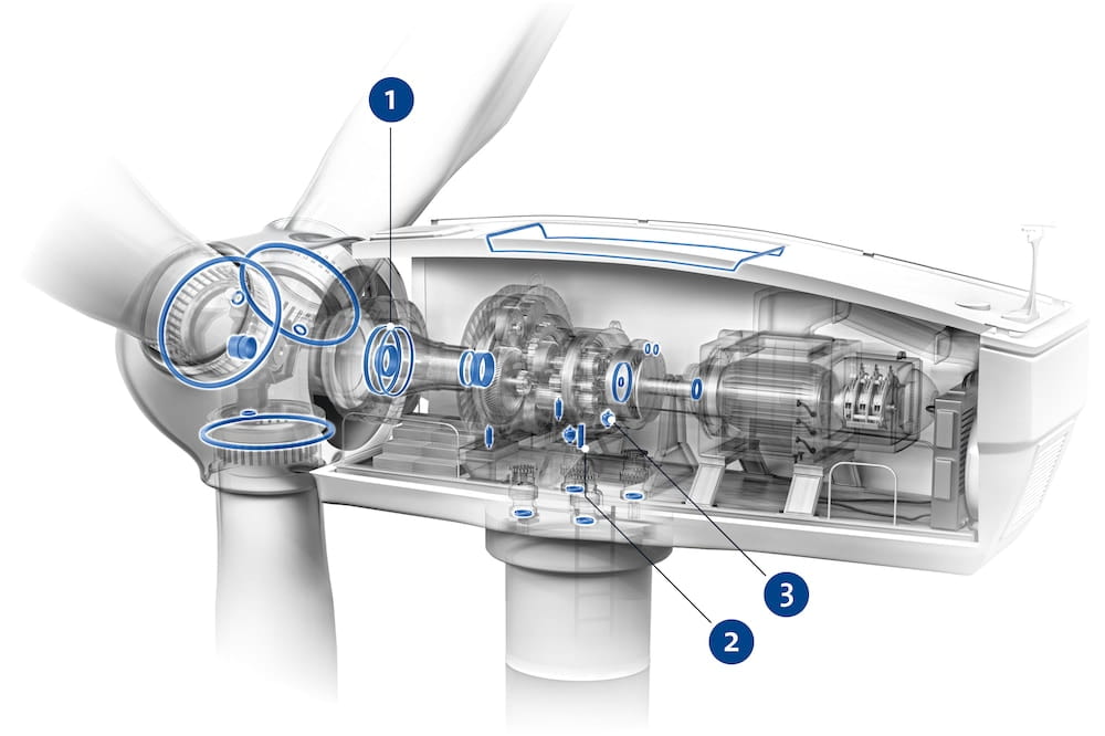 Applikation einer Windturbine mit eingebauten Produkten von Freudenberg Sealing Technologies und zusätzlichen Erläuterungen