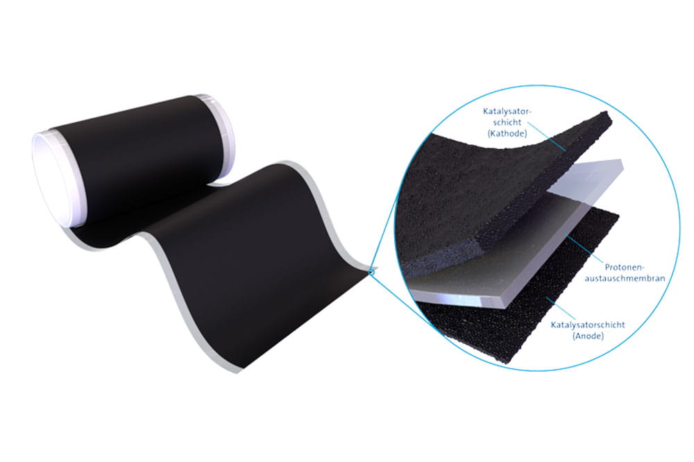 Katalysatorbeschichtete Membran (CCM)