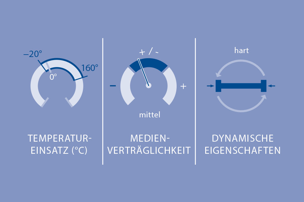 Materialeigenschaften von ACM in technischen Applikationen