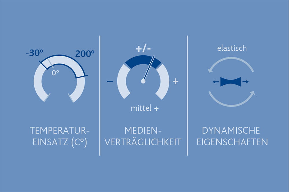 Materialeigenschaften von Elastomer in technischen Applikationen