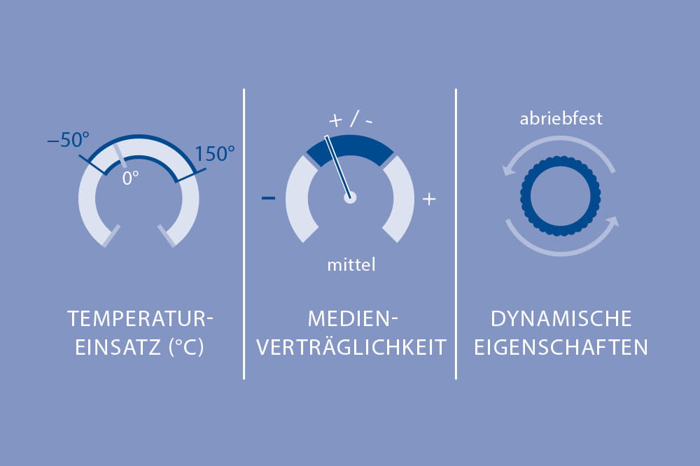 Materialeigenschaften von EPDM in technischen Applikationen