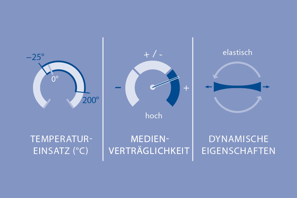 Materialeigenschaften von FKM in technischen Applikationen