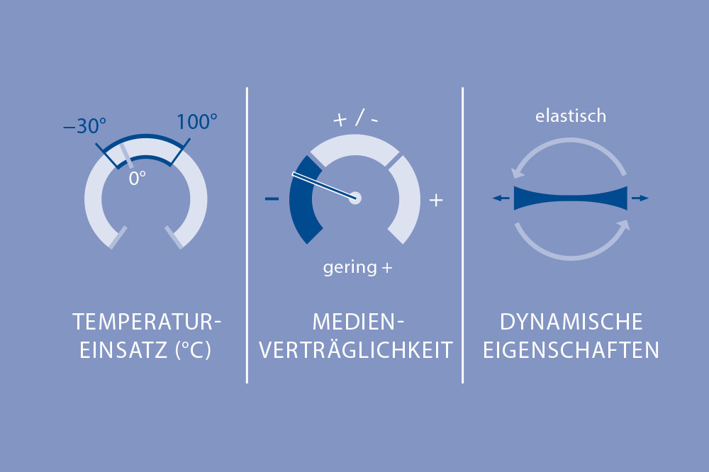 Materialeigenschaften von NBR in technischen Applikationen