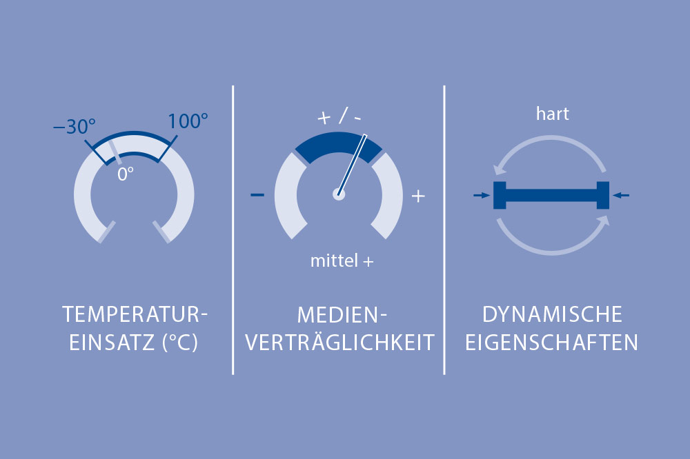 Materialeigenschaften von PA Polyamiden in technischen Applikationen