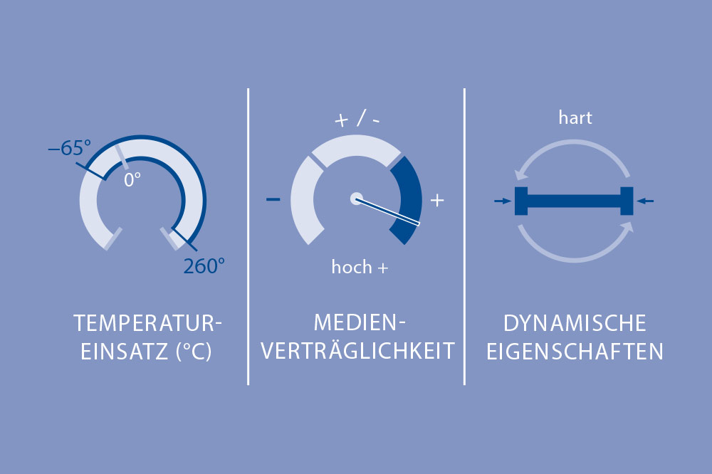 Materialeigenschaften von PEEK in technischen Applikationen