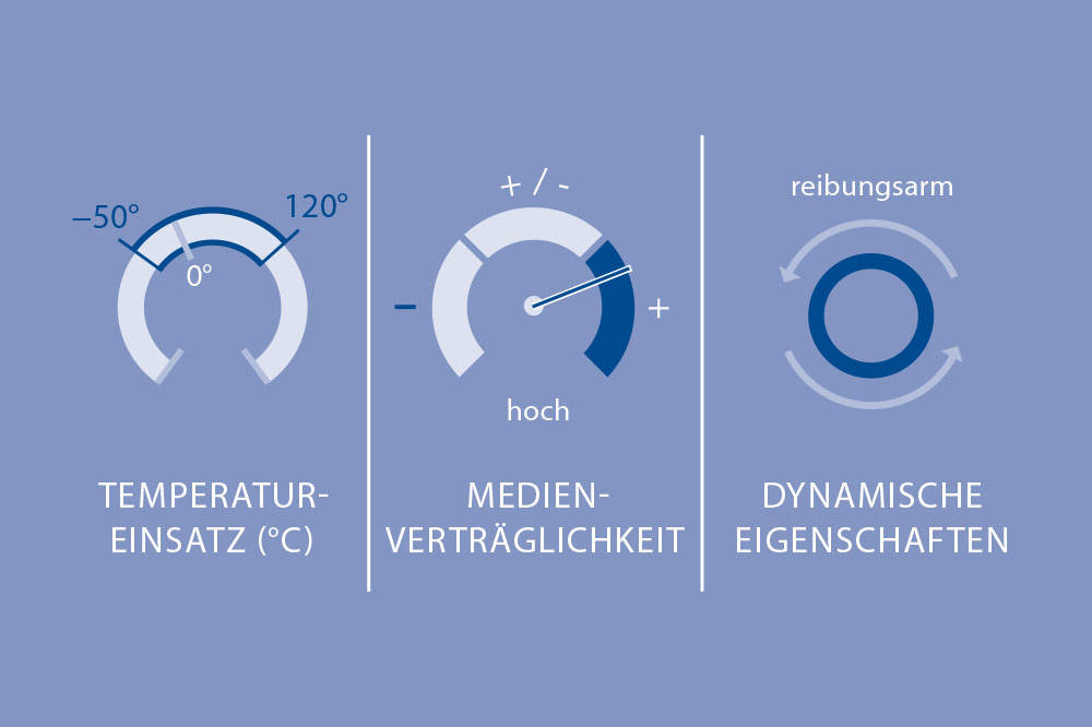 Materialeigenschaften von POM Polyoxymethylenen in technischen Applikationen