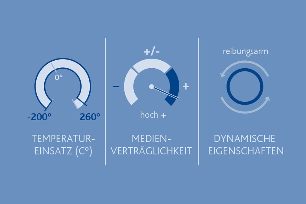 Materialeigenschaften von PTFE in technischen Applikationen