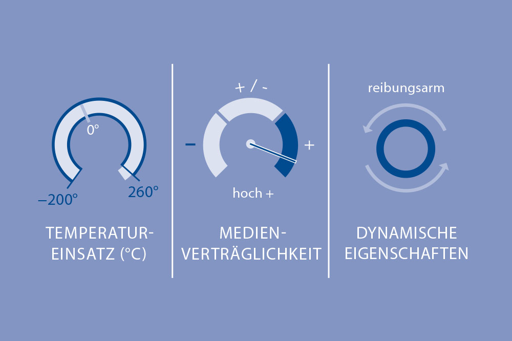 Materialeigenschaften von PTFE in technischen Applikationen