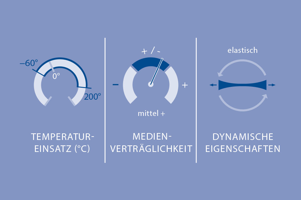 Materialeigenschaften von VMQ, FVMG, PVMQ in technischen Applikationen